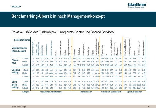 Corporate Headquarters 2010 (PDF, 3997 KB) - Roland Berger