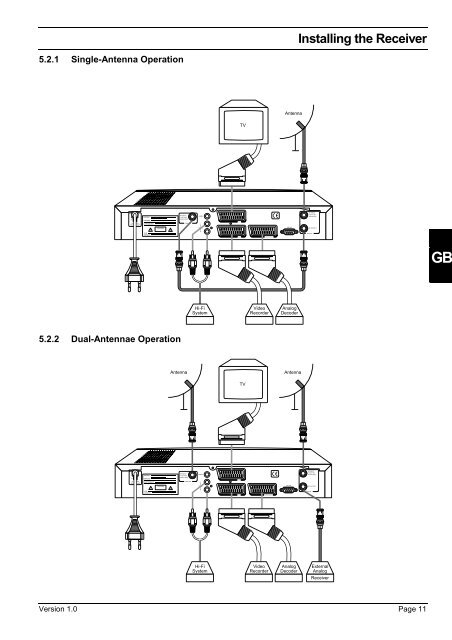 Setting Up and Programming the Digital Receiver - Radix