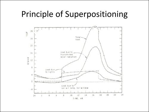 Co-Simulation Between ESP-r and TRNSYS Workshop