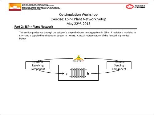 Co-Simulation Between ESP-r and TRNSYS Workshop