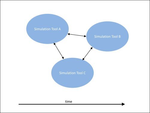 Co-Simulation Between ESP-r and TRNSYS Workshop