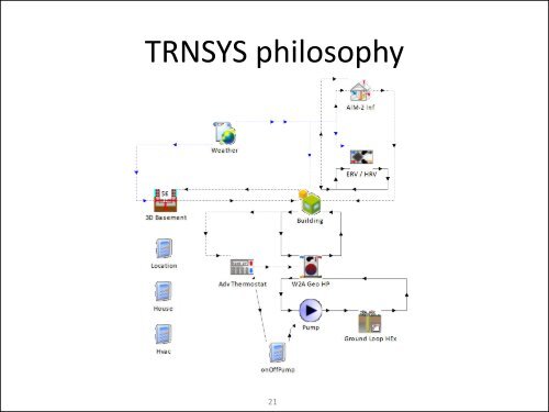 Co-Simulation Between ESP-r and TRNSYS Workshop