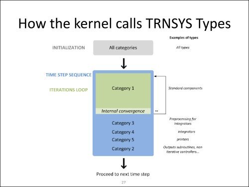 Co-Simulation Between ESP-r and TRNSYS Workshop