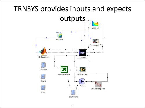 Co-Simulation Between ESP-r and TRNSYS Workshop