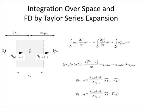 Co-Simulation Between ESP-r and TRNSYS Workshop