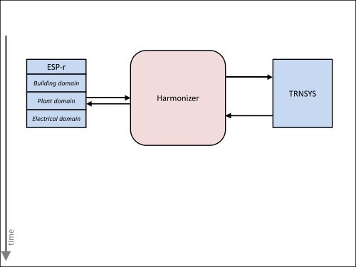 Co-Simulation Between ESP-r and TRNSYS Workshop