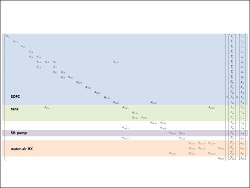 Co-Simulation Between ESP-r and TRNSYS Workshop