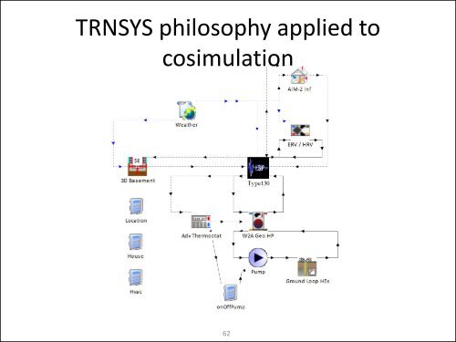 Co-Simulation Between ESP-r and TRNSYS Workshop