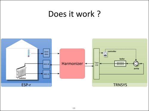 Co-Simulation Between ESP-r and TRNSYS Workshop