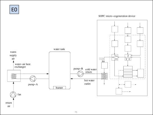 Co-Simulation Between ESP-r and TRNSYS Workshop