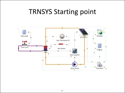 Co-Simulation Between ESP-r and TRNSYS Workshop