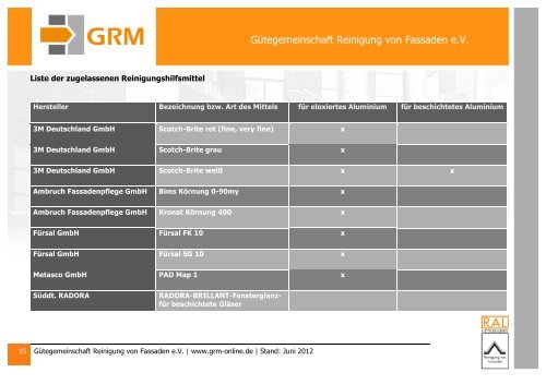 Gütegemeinschaft Reinigung von Fassaden e.V.