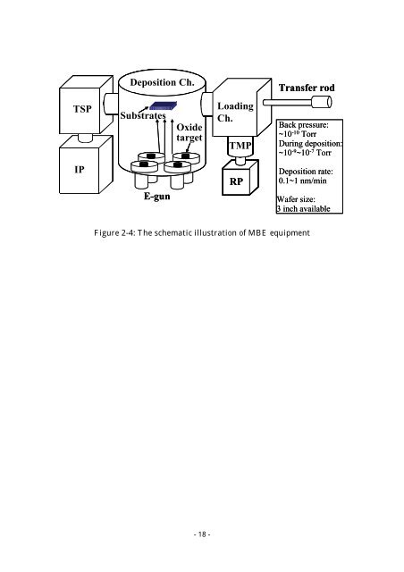 Effect of Post Metallization Annealing for La 2 O 3 Thin Film