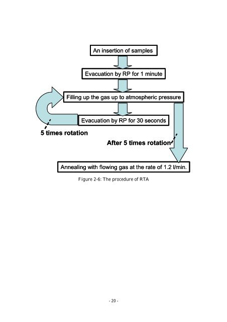 Effect of Post Metallization Annealing for La 2 O 3 Thin Film