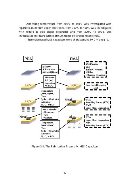 Effect of Post Metallization Annealing for La 2 O 3 Thin Film