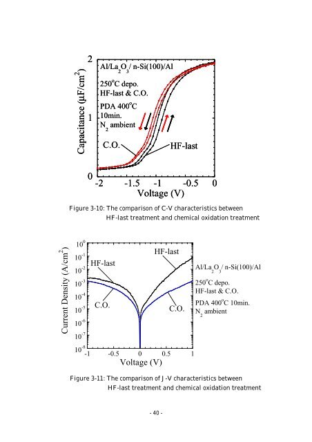 Effect of Post Metallization Annealing for La 2 O 3 Thin Film