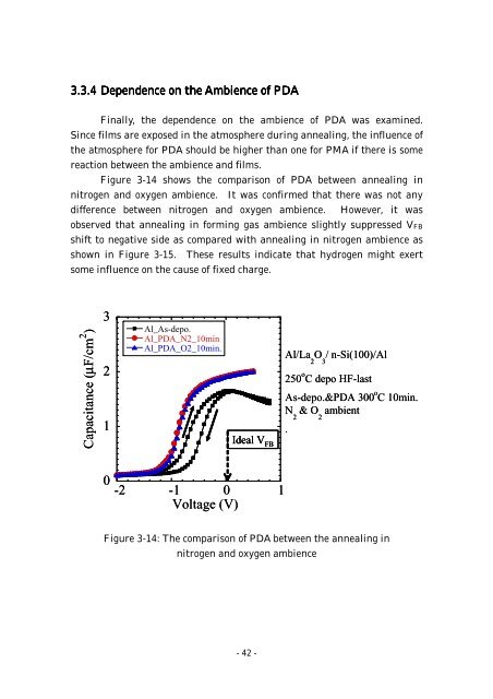 Effect of Post Metallization Annealing for La 2 O 3 Thin Film