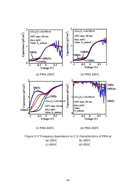 Effect of Post Metallization Annealing for La 2 O 3 Thin Film