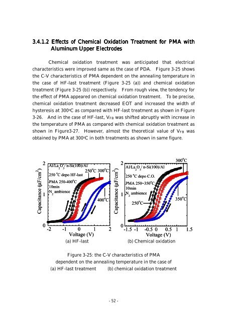 Effect of Post Metallization Annealing for La 2 O 3 Thin Film