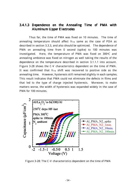 Effect of Post Metallization Annealing for La 2 O 3 Thin Film