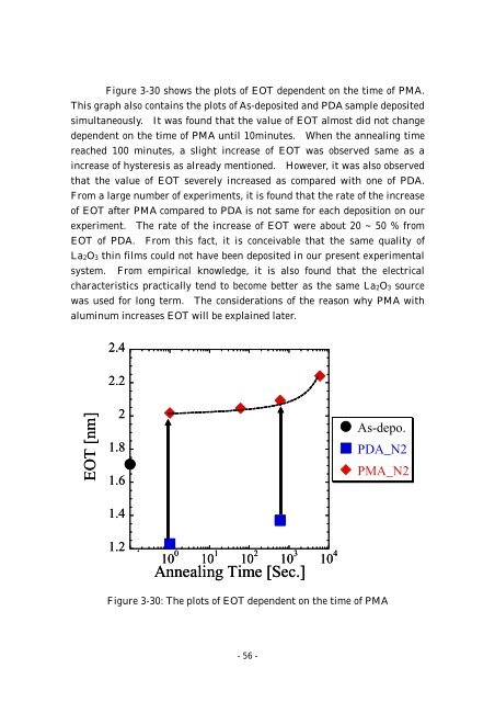 Effect of Post Metallization Annealing for La 2 O 3 Thin Film