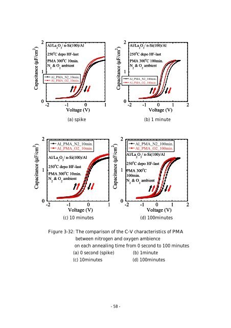 Effect of Post Metallization Annealing for La 2 O 3 Thin Film