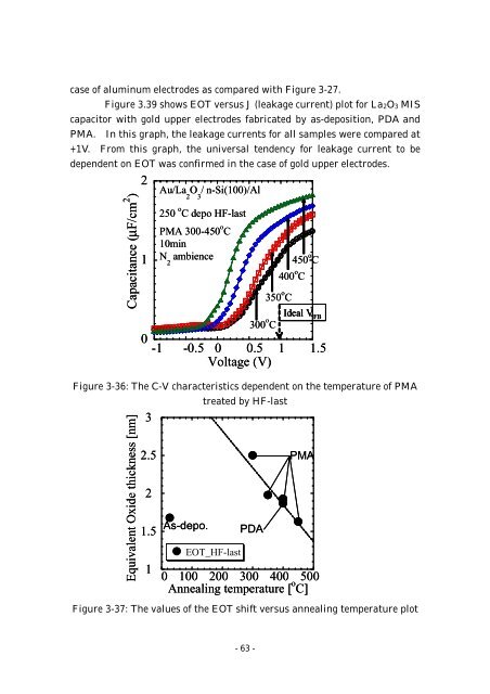 Effect of Post Metallization Annealing for La 2 O 3 Thin Film