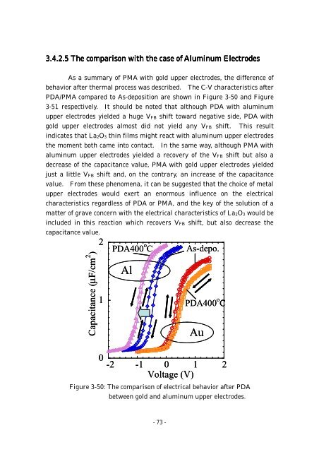 Effect of Post Metallization Annealing for La 2 O 3 Thin Film