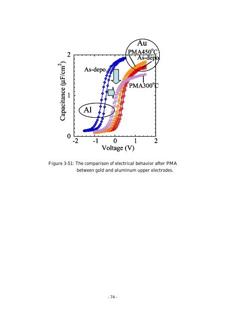 Effect of Post Metallization Annealing for La 2 O 3 Thin Film