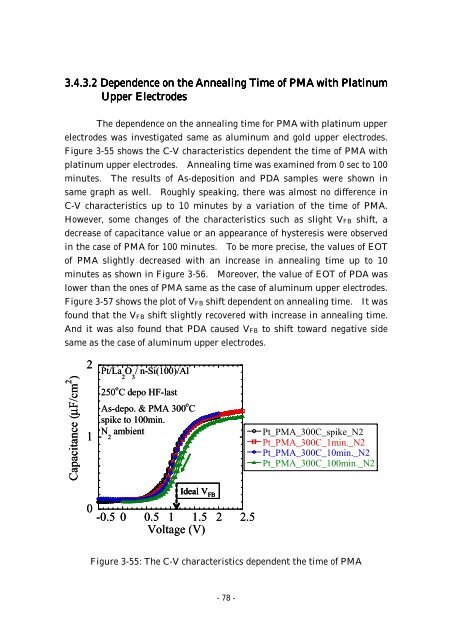 Effect of Post Metallization Annealing for La 2 O 3 Thin Film