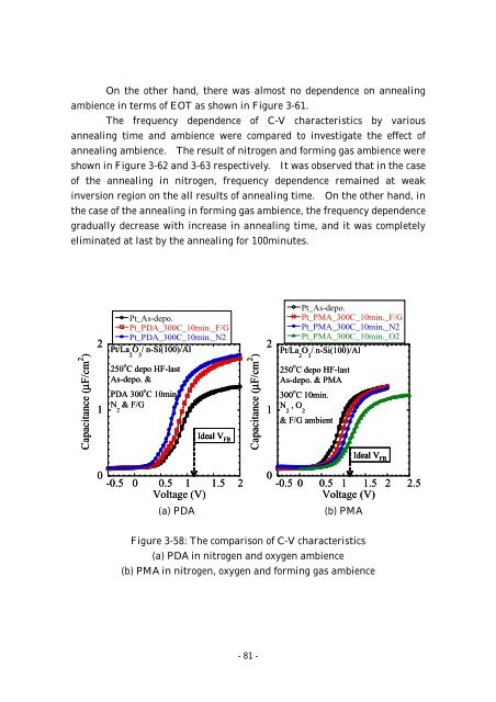 Effect of Post Metallization Annealing for La 2 O 3 Thin Film