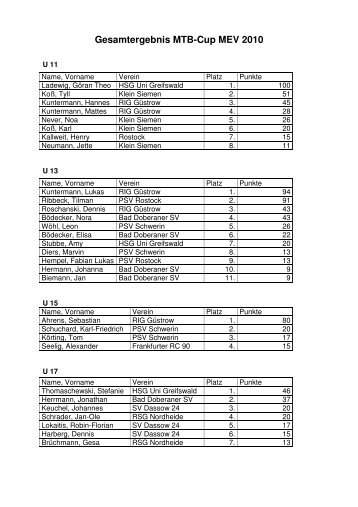 Gesamtergebnis MTB-Cup MEV 2010