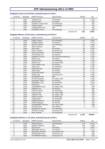 RTF-Jahreswertung 2011 LV MEV