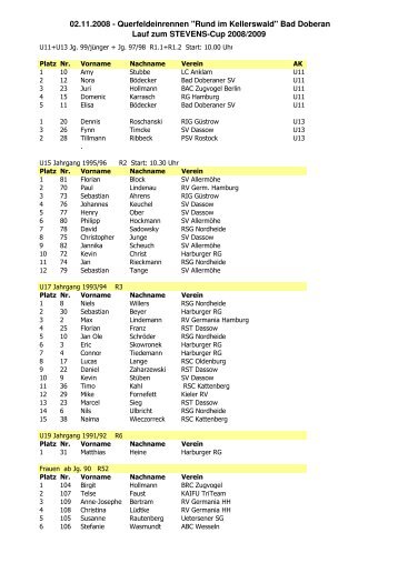 Bad Doberan Lauf zum STEVENS-Cup 2008/2009