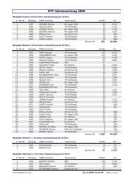 RTF-Jahreswertung 2006