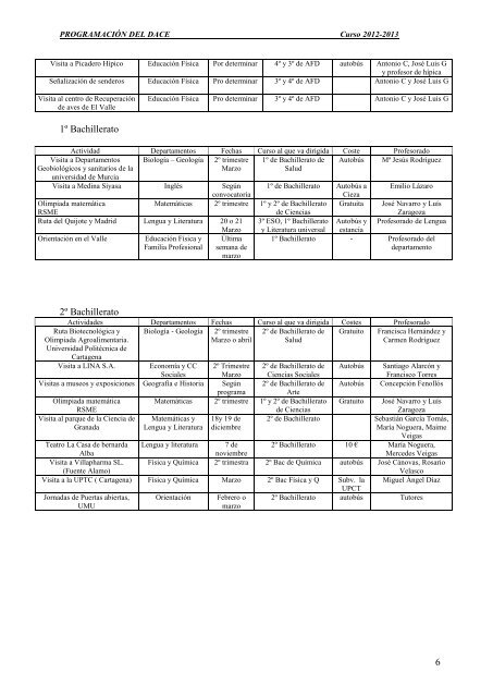 Plan de Actividades Extraescolares y Complementarias - IES Alquibla