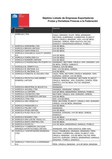 ÑÐ¿Ð¸ÑÐ¾Ðº ÑÐ¸Ð»Ð¸Ð¹ÑÐºÐ¸Ñ ÑÐºÑÐ¿Ð¾ÑÑÐµÑÐ¾Ð²Copia de Septimo listado de ...