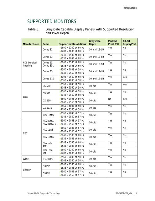 10 AND 12-BIT GRAYSCALE TECHNOLOGY - Nvidia