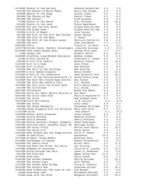 Accelerated Reader Test List Report Test Book Reading Point ...