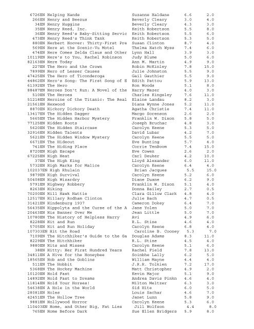 Accelerated Reader Test List Report Test Book Reading Point ...