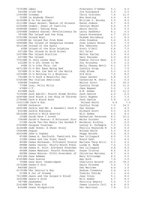 Accelerated Reader Test List Report Test Book Reading Point ...