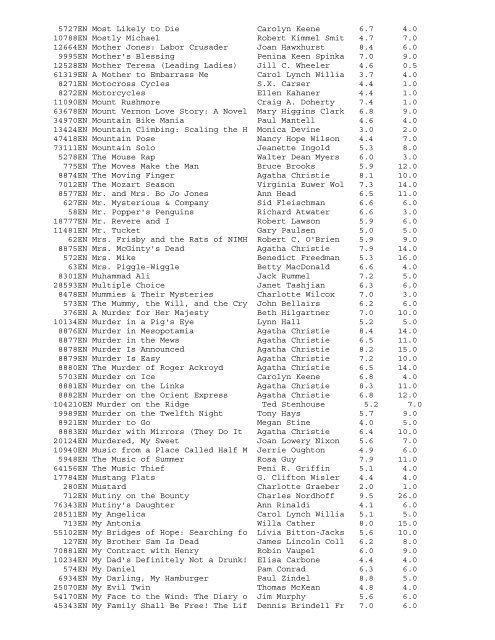 Accelerated Reader Test List Report Test Book Reading Point ...