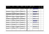 Udd.inst./Virk Navn Stilling Gade/Vej Post nr. By Mobil Mail Fly INCL ...