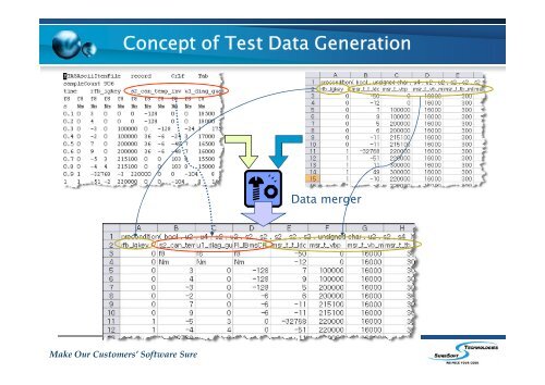 Automatic Testing of Automobile SW - EuroSouthKorea-ICT.org