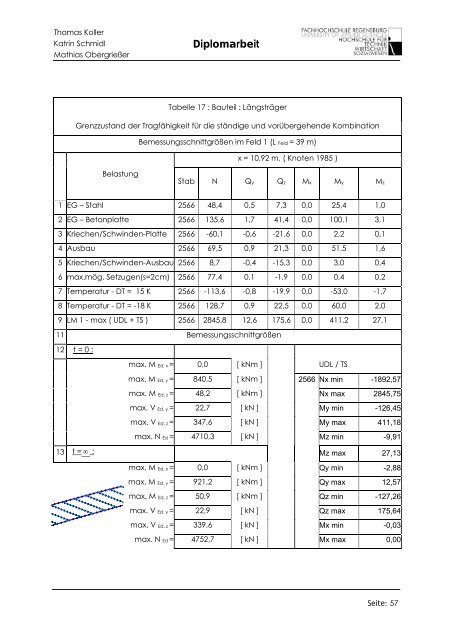 Diplomarbeit