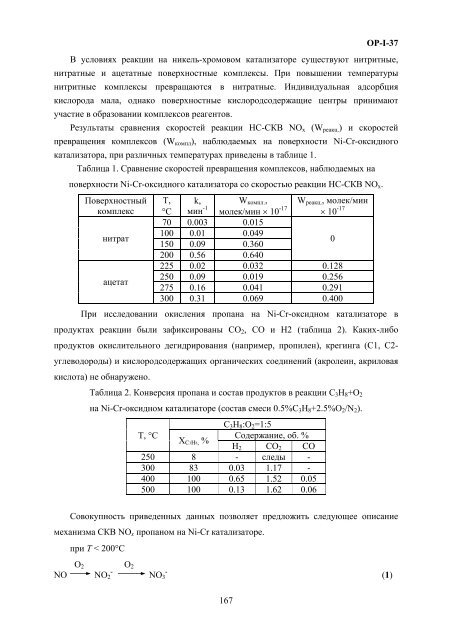 abstracts - ÐÐ½ÑÑÐ¸ÑÑÑ ÐºÐ°ÑÐ°Ð»Ð¸Ð·Ð° Ð¸Ð¼. Ð.Ð. ÐÐ¾ÑÐµÑÐºÐ¾Ð²Ð°