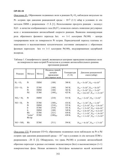 abstracts - ÐÐ½ÑÑÐ¸ÑÑÑ ÐºÐ°ÑÐ°Ð»Ð¸Ð·Ð° Ð¸Ð¼. Ð.Ð. ÐÐ¾ÑÐµÑÐºÐ¾Ð²Ð°