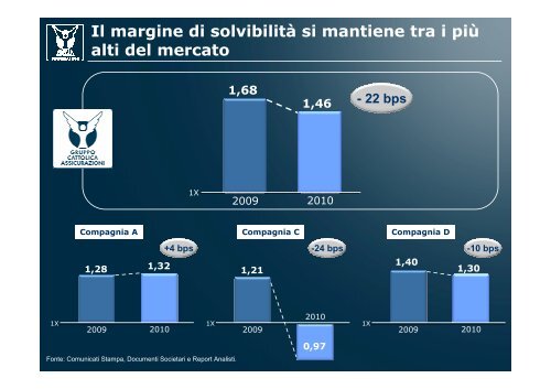 Presentazione Risultati 2010 all'Assemblea dei Soci di Cattolica ...