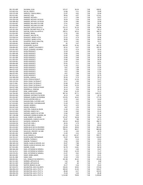 Tax Delinquency List - Elko County