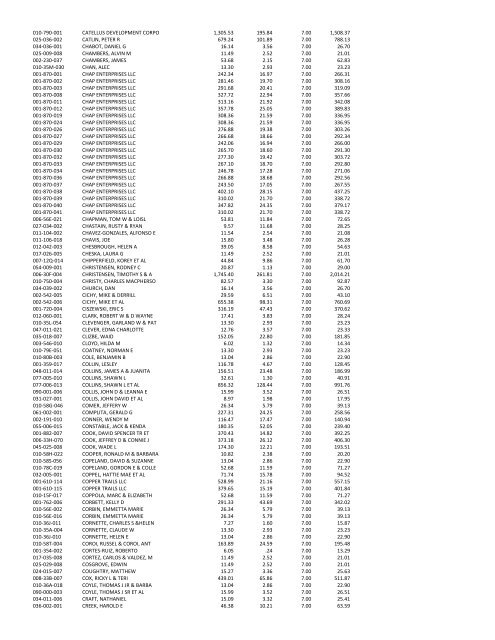 Tax Delinquency List - Elko County